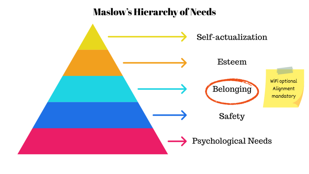 Maslow Pyramid 1024x576