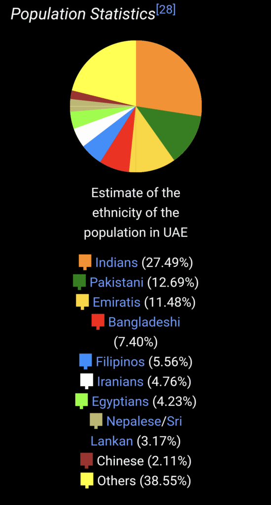 UAE Population 550x1024
